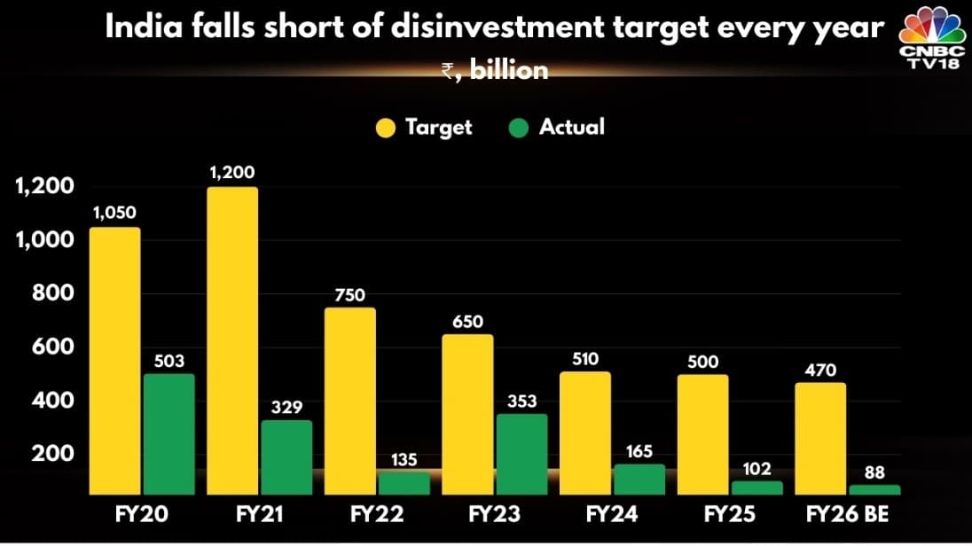 Disinvestment as an Economic Strategy