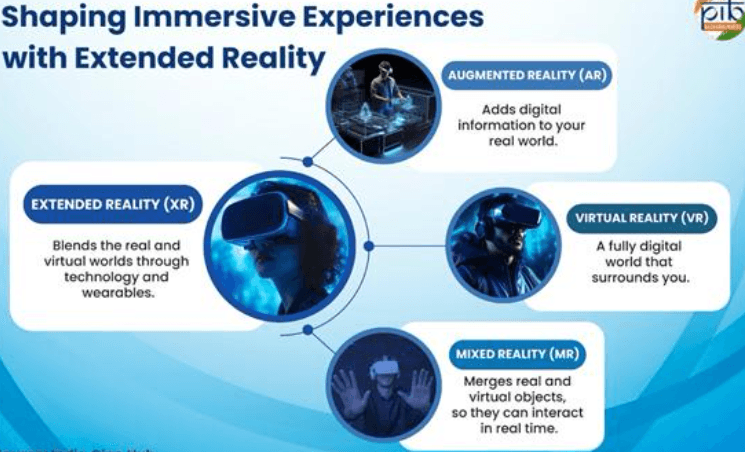 Immersive Technologies