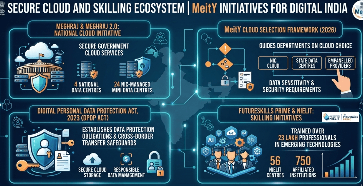 Cloud Ecosystem in India